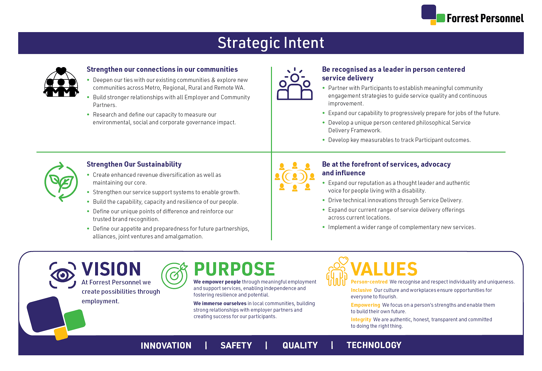 Strategic Intent Strategic Intent
